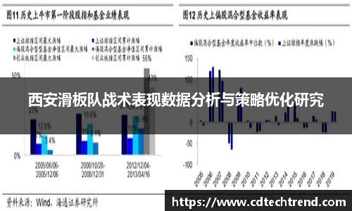 西安滑板队战术表现数据分析与策略优化研究